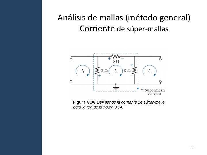 Análisis de mallas (método general) Corriente de súper-mallas Figura. 8. 36 Definiendo la corriente Análisis de mallas (método general) Corriente de súper-mallas Figura. 8. 36 Definiendo la corriente