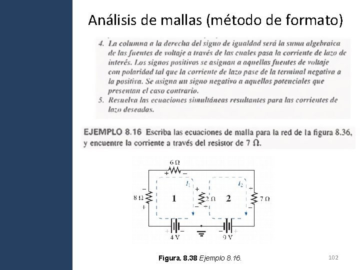 Análisis de mallas (método de formato) Figura. 8. 38 Ejemplo 8. 16. 102 Análisis de mallas (método de formato) Figura. 8. 38 Ejemplo 8. 16. 102
