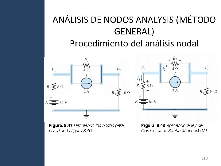 ANÁLISIS DE NODOS ANALYSIS (MÉTODO GENERAL) Procedimiento del análisis nodal Figura. 8. 47 Definiendo ANÁLISIS DE NODOS ANALYSIS (MÉTODO GENERAL) Procedimiento del análisis nodal Figura. 8. 47 Definiendo