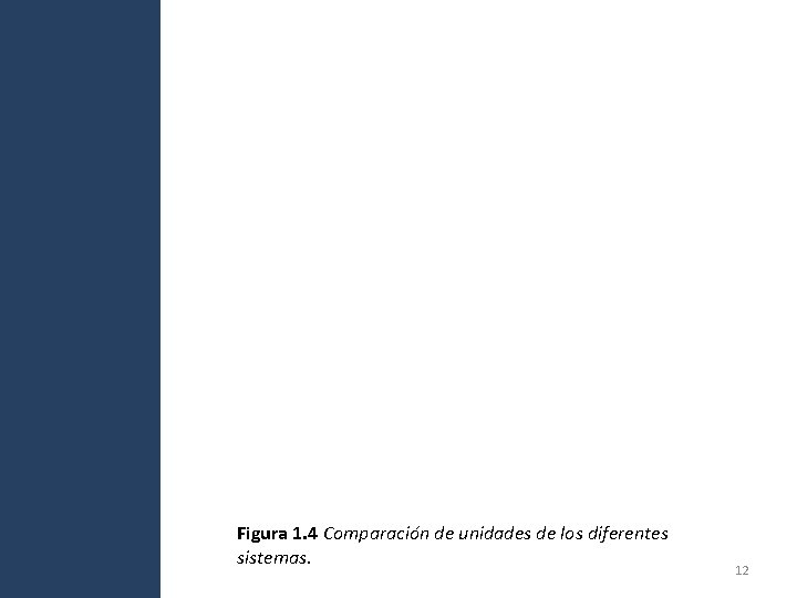 Figura 1. 4 Comparación de unidades de los diferentes sistemas. 12 Figura 1. 4 Comparación de unidades de los diferentes sistemas. 12