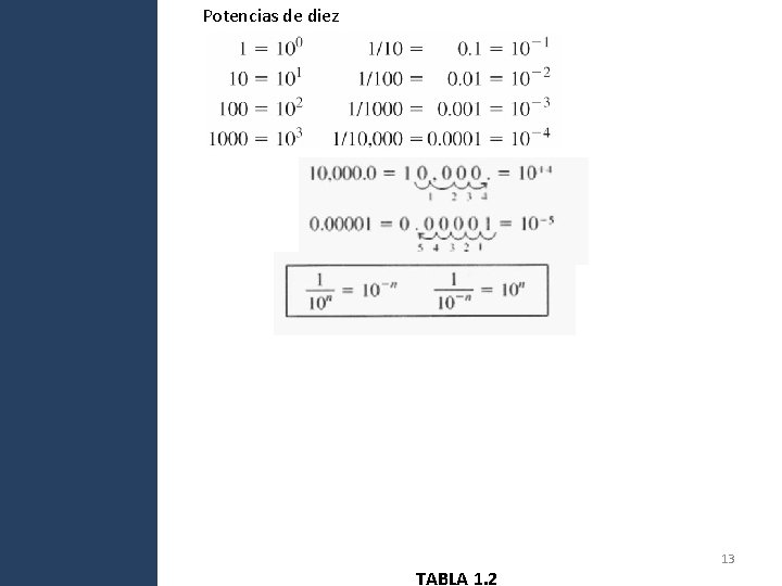 Potencias de diez TABLA 1. 2 13 Potencias de diez TABLA 1. 2 13