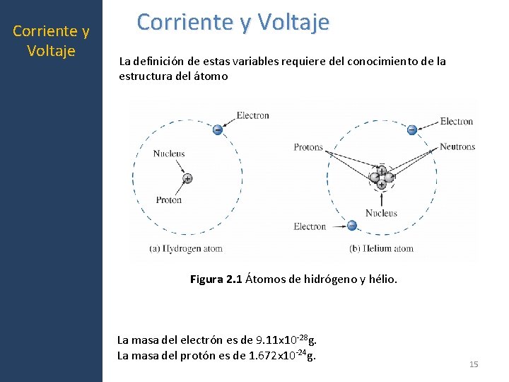 Corriente y Voltaje La definición de estas variables requiere del conocimiento de la estructura Corriente y Voltaje La definición de estas variables requiere del conocimiento de la estructura