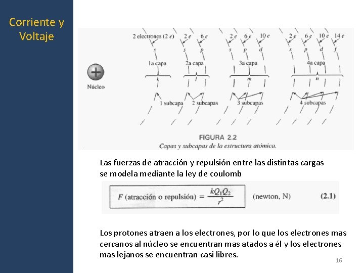 Corriente y Voltaje Las fuerzas de atracción y repulsión entre las distintas cargas se Corriente y Voltaje Las fuerzas de atracción y repulsión entre las distintas cargas se