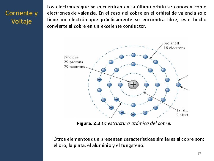 Corriente y Voltaje Los electrones que se encuentran en la última orbita se conocen Corriente y Voltaje Los electrones que se encuentran en la última orbita se conocen