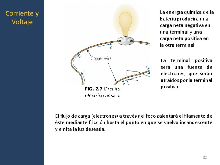 Corriente y Voltaje La energía química de la batería producirá una carga neta negativa Corriente y Voltaje La energía química de la batería producirá una carga neta negativa