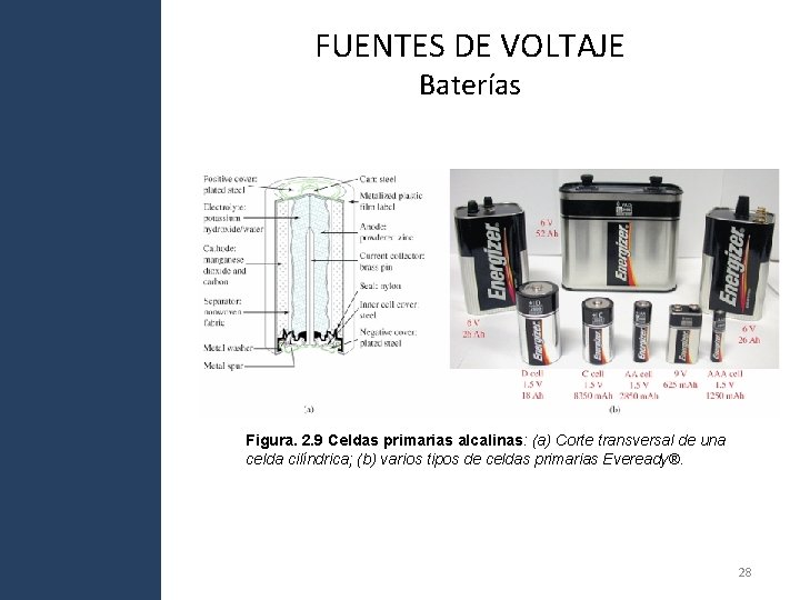FUENTES DE VOLTAJE Baterías Figura. 2. 9 Celdas primarias alcalinas: (a) Corte transversal de FUENTES DE VOLTAJE Baterías Figura. 2. 9 Celdas primarias alcalinas: (a) Corte transversal de