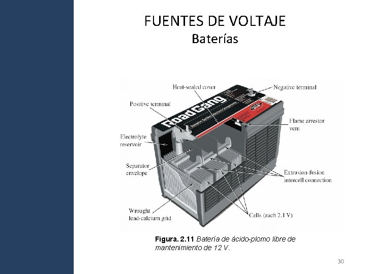 FUENTES DE VOLTAJE Baterías Figura. 2. 11 Batería de ácido-plomo libre de mantenimiento de FUENTES DE VOLTAJE Baterías Figura. 2. 11 Batería de ácido-plomo libre de mantenimiento de