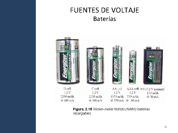 FUENTES DE VOLTAJE Baterías Figura. 2. 15 Nickel–metal hídrido (Ni. MH) baterías recargables. 31 FUENTES DE VOLTAJE Baterías Figura. 2. 15 Nickel–metal hídrido (Ni. MH) baterías recargables. 31