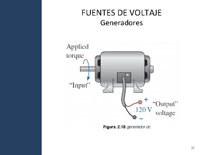 FUENTES DE VOLTAJE Generadores Figura. 2. 18 generador dc. 35 FUENTES DE VOLTAJE Generadores Figura. 2. 18 generador dc. 35