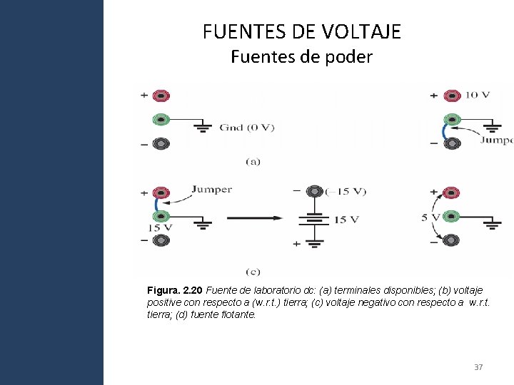 FUENTES DE VOLTAJE Fuentes de poder Figura. 2. 20 Fuente de laboratorio dc: (a) FUENTES DE VOLTAJE Fuentes de poder Figura. 2. 20 Fuente de laboratorio dc: (a)