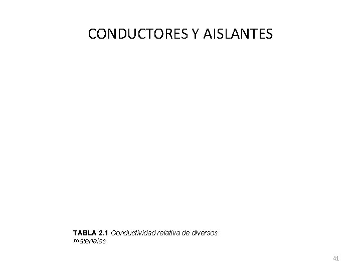 CONDUCTORES Y AISLANTES TABLA 2. 1 Conductividad relativa de diversos materiales 41 CONDUCTORES Y AISLANTES TABLA 2. 1 Conductividad relativa de diversos materiales 41