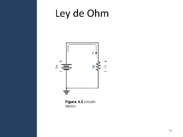Ley de Ohm Figura. 4. 2 circuito básico. 45 Ley de Ohm Figura. 4. 2 circuito básico. 45