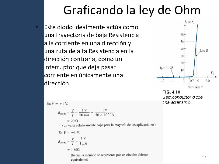 Graficando la ley de Ohm • Este diodo idealmente actúa como una trayectoria de Graficando la ley de Ohm • Este diodo idealmente actúa como una trayectoria de
