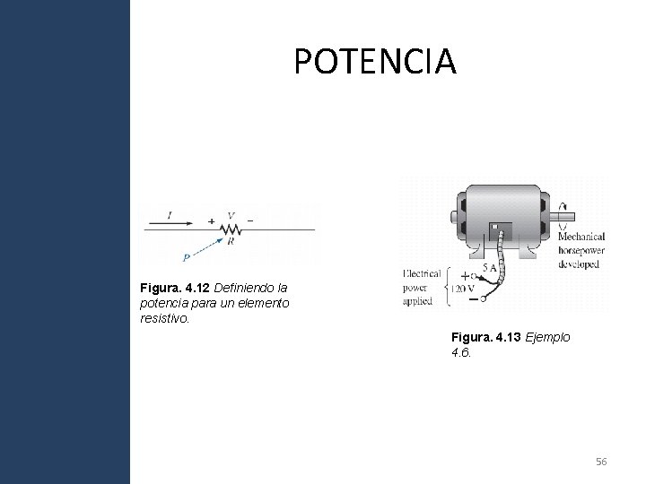 POTENCIA Figura. 4. 12 Definiendo la potencia para un elemento resistivo. Figura. 4. 13 POTENCIA Figura. 4. 12 Definiendo la potencia para un elemento resistivo. Figura. 4. 13