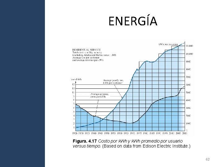 ENERGÍA Figura. 4. 17 Costo por k. Wh y k. Wh promedio por usuario ENERGÍA Figura. 4. 17 Costo por k. Wh y k. Wh promedio por usuario