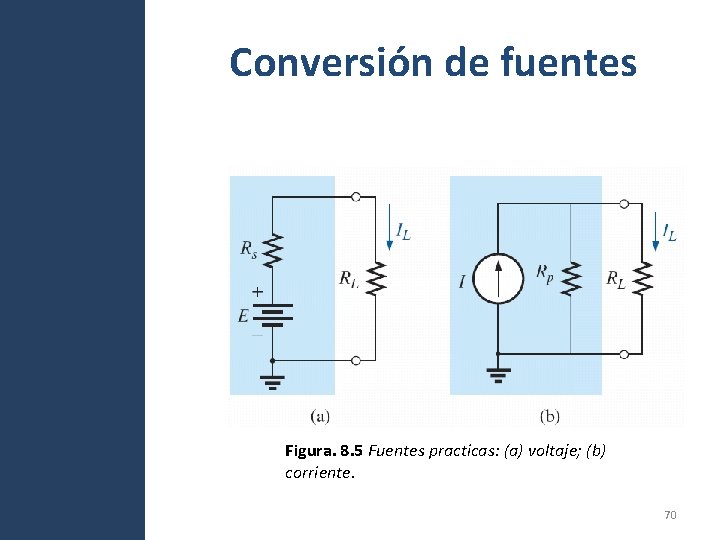Conversión de fuentes Figura. 8. 5 Fuentes practicas: (a) voltaje; (b) corriente. 70 Conversión de fuentes Figura. 8. 5 Fuentes practicas: (a) voltaje; (b) corriente. 70