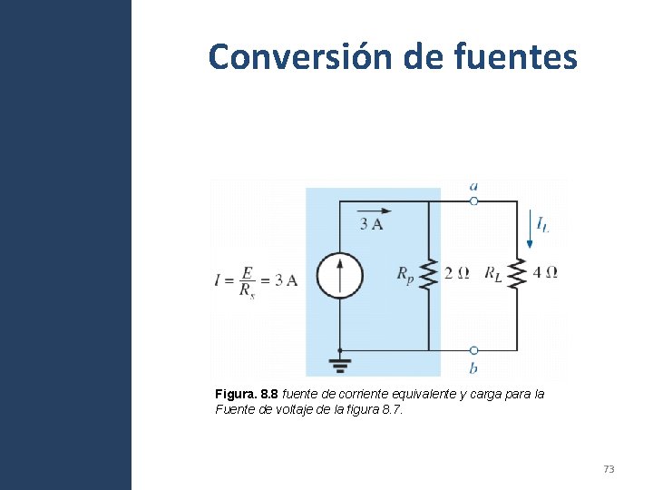 Conversión de fuentes Figura. 8. 8 fuente de corriente equivalente y carga para la Conversión de fuentes Figura. 8. 8 fuente de corriente equivalente y carga para la