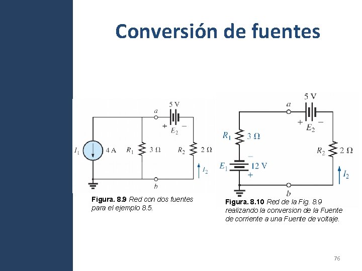 Conversión de fuentes Figura. 8. 9 Red con dos fuentes para el ejemplo 8. Conversión de fuentes Figura. 8. 9 Red con dos fuentes para el ejemplo 8.