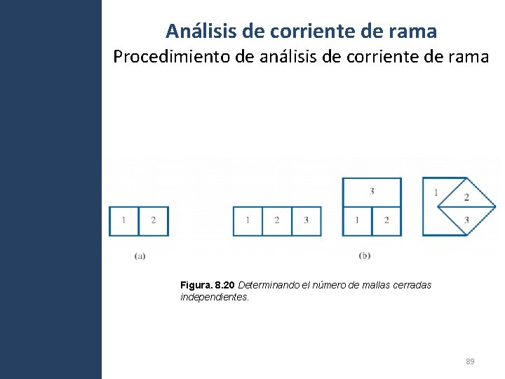 Análisis de corriente de rama Procedimiento de análisis de corriente de rama Figura. 8. Análisis de corriente de rama Procedimiento de análisis de corriente de rama Figura. 8.