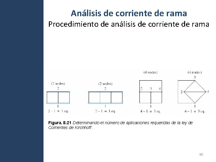 Análisis de corriente de rama Procedimiento de análisis de corriente de rama Figura. 8. Análisis de corriente de rama Procedimiento de análisis de corriente de rama Figura. 8.