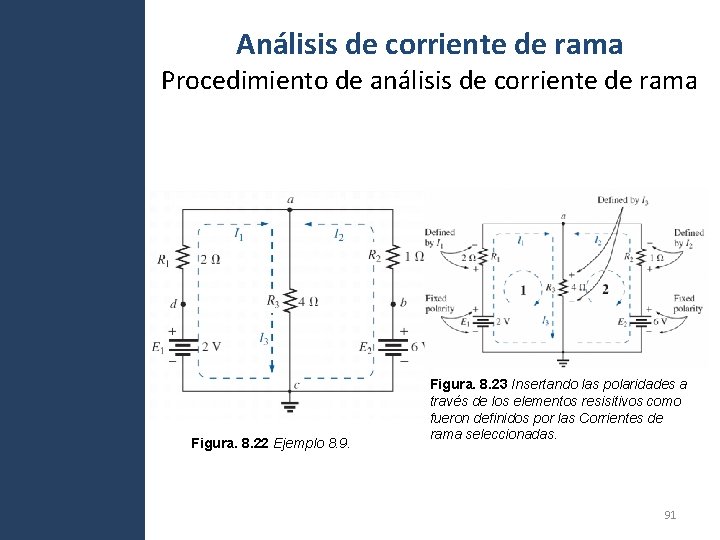 Análisis de corriente de rama Procedimiento de análisis de corriente de rama Figura. 8. Análisis de corriente de rama Procedimiento de análisis de corriente de rama Figura. 8.