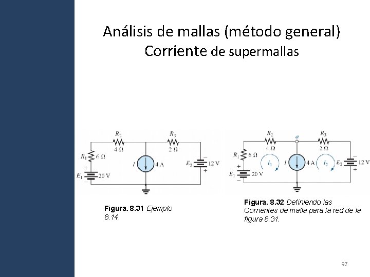 Análisis de mallas (método general) Corriente de supermallas Figura. 8. 31 Ejemplo 8. 14. Análisis de mallas (método general) Corriente de supermallas Figura. 8. 31 Ejemplo 8. 14.