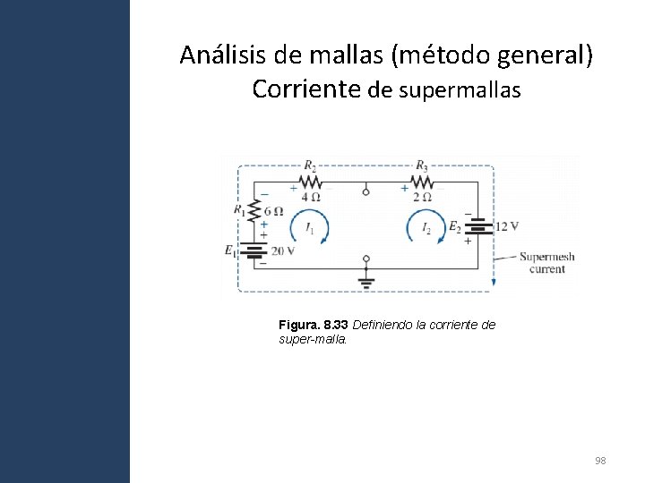 Análisis de mallas (método general) Corriente de supermallas Figura. 8. 33 Definiendo la corriente Análisis de mallas (método general) Corriente de supermallas Figura. 8. 33 Definiendo la corriente