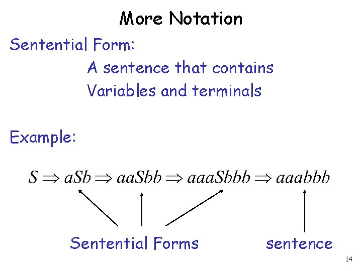 More Notation Sentential Form: A sentence that contains Variables and terminals Example: Sentential Forms