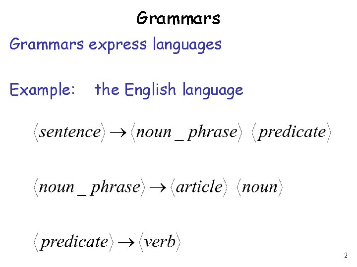 Grammars express languages Example: the English language 2 