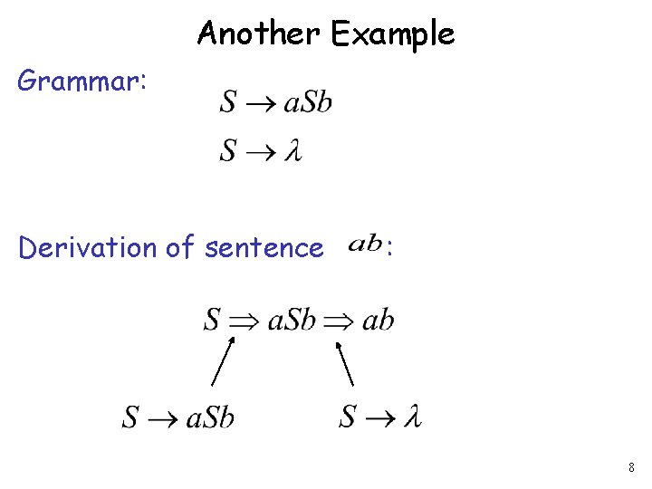 Another Example Grammar: Derivation of sentence : 8 
