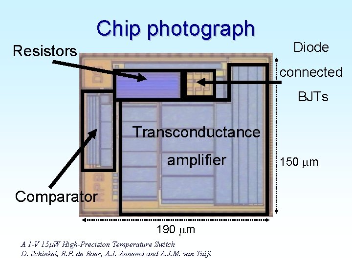 Chip photograph Resistors Diode connected BJTs Transconductance amplifier Comparator 190 m A 1 -V