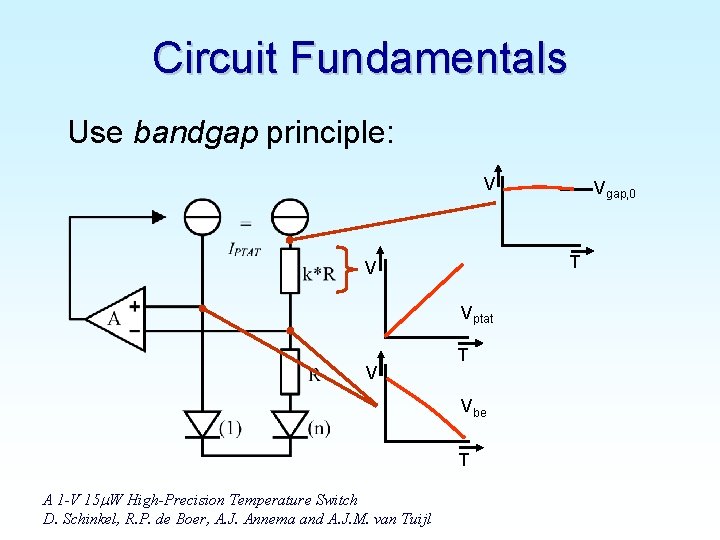 Circuit Fundamentals Use bandgap principle: V T V Vptat V T Vbe T A