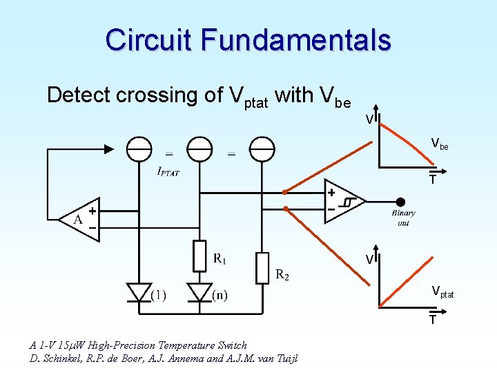 Circuit Fundamentals Detect crossing of Vptat with Vbe V Vbe T V Vptat T