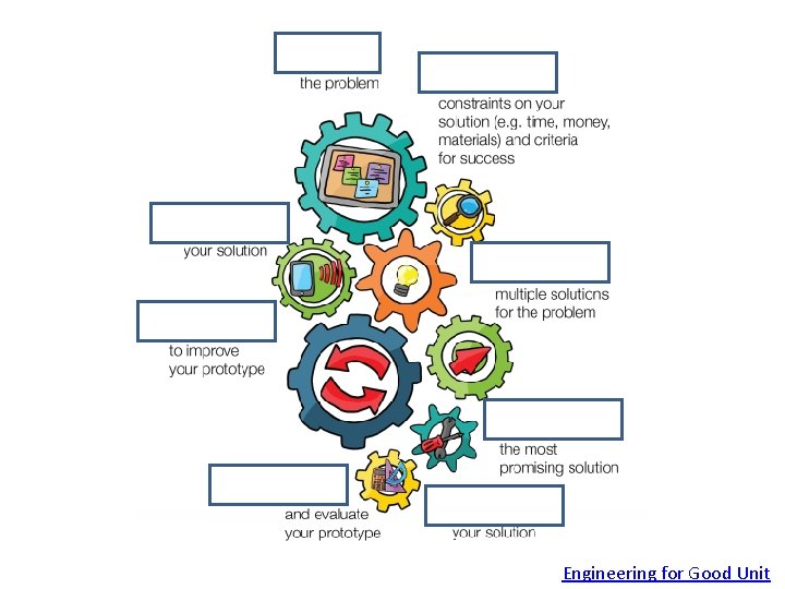 Engineering for Good Unit 