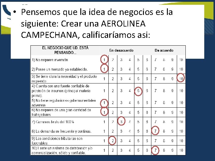  • Pensemos que la idea de negocios es la emprende!!! siguiente: Crear una