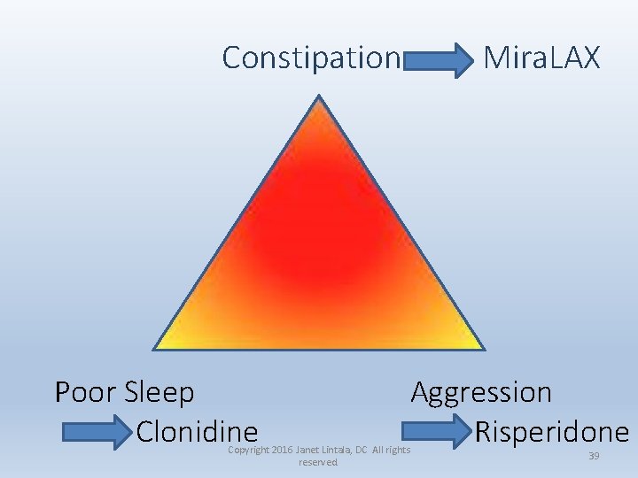 Constipation Poor Sleep Clonidine Copyright 2016 Janet Lintala, DC All rights reserved. Mira. LAX