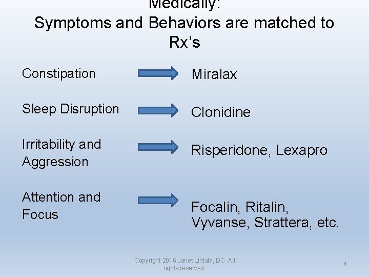 Medically: Symptoms and Behaviors are matched to Rx’s Constipation Miralax Sleep Disruption Clonidine Irritability