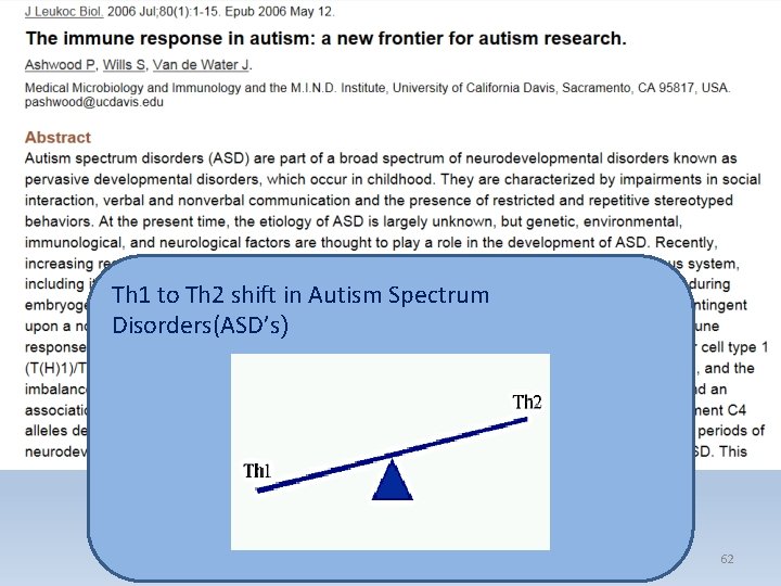 Th 1 to Th 2 shift in Autism Spectrum Disorders(ASD’s) Copyright 2016 Janet Lintala,