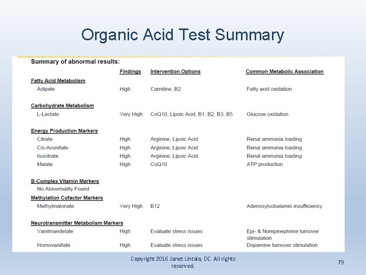 Organic Acid Test Summary Copyright 2016 Janet Lintala, DC All rights reserved. 79 