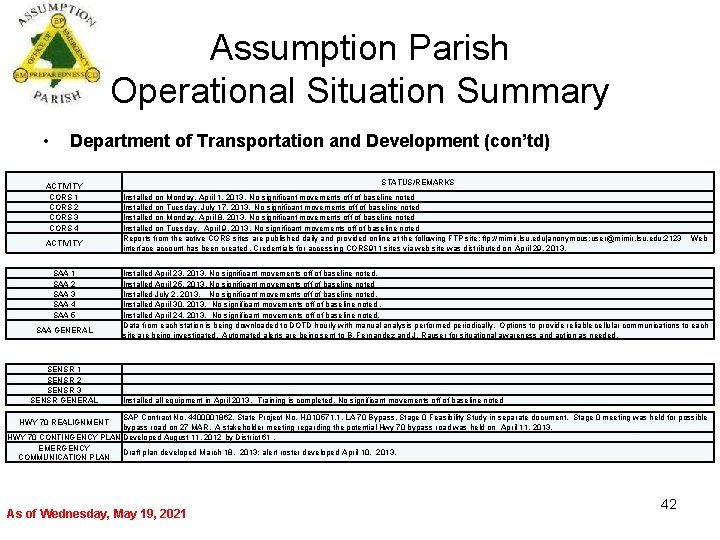 Assumption Parish Operational Situation Summary • Department of Transportation and Development (con’td) ACTIVITY CORS
