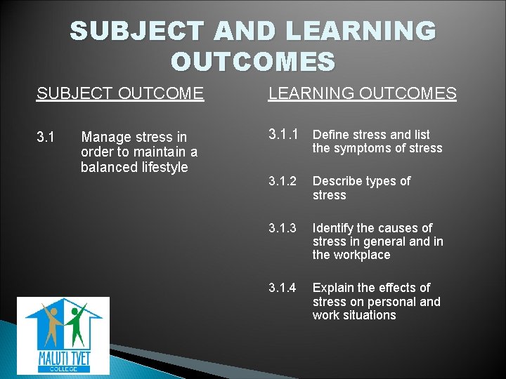 SUBJECT AND LEARNING OUTCOMES SUBJECT OUTCOME LEARNING OUTCOMES 3. 1. 1 Define stress and