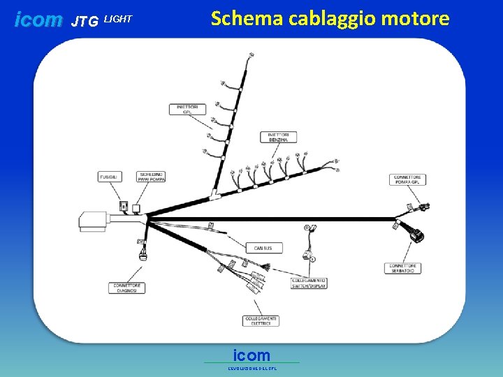 icom JTG LIGHT Schema cablaggio motore icom L’EVOLUZIONE DEL GPL 