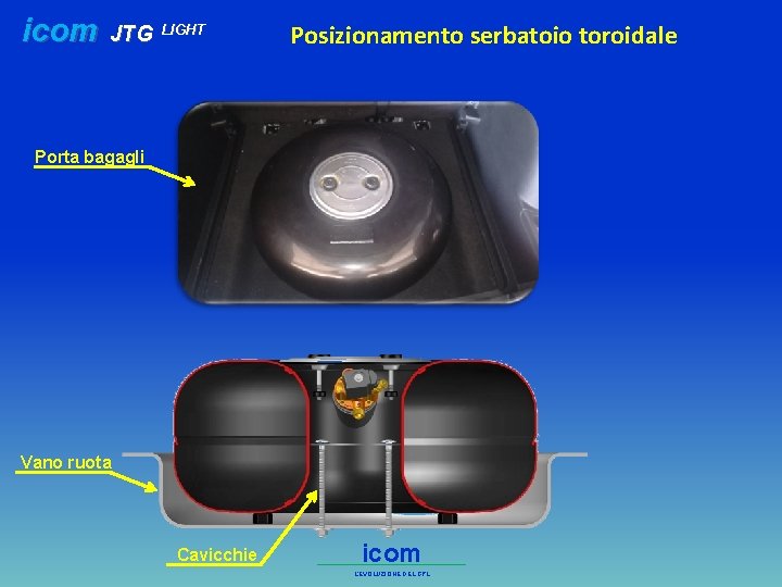 icom JTG LIGHT Posizionamento serbatoio toroidale Porta bagagli Vano ruota Cavicchie icom L’EVOLUZIONE DEL