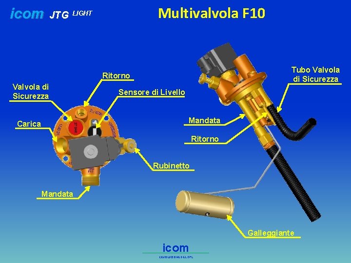 icom JTG Multivalvola F 10 LIGHT Tubo Valvola di Sicurezza Ritorno Valvola di Sicurezza