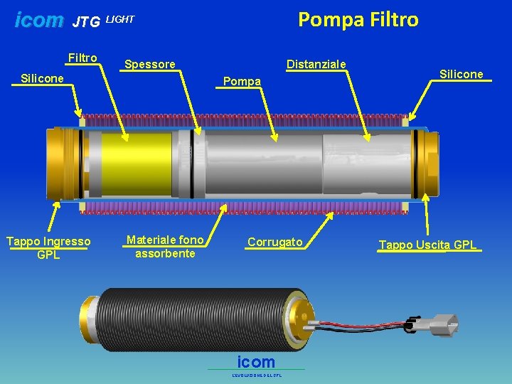 icom JTG Filtro Spessore Silicone Tappo Ingresso GPL Pompa Filtro LIGHT Distanziale Pompa Materiale