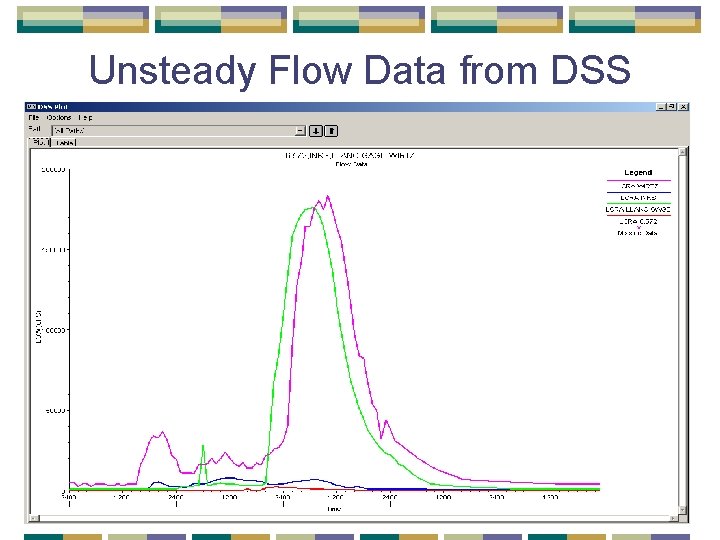 Unsteady Flow Data from DSS 