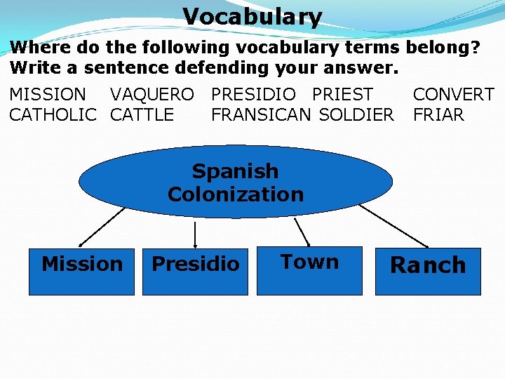 Vocabulary Where do the following vocabulary terms belong? Write a sentence defending your answer.