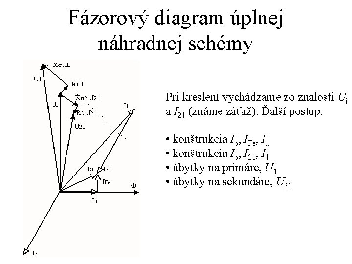 Fázorový diagram úplnej náhradnej schémy Pri kreslení vychádzame zo znalosti Ui a I 21