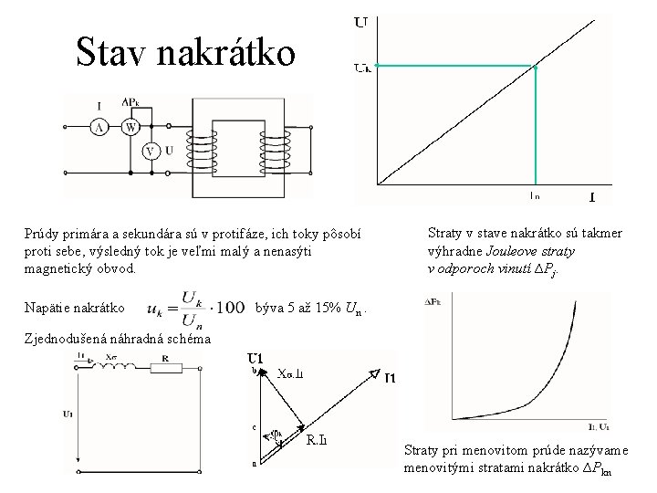 Stav nakrátko Prúdy primára a sekundára sú v protifáze, ich toky pôsobí proti sebe,