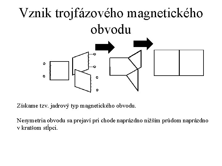 Vznik trojfázového magnetického obvodu Získame tzv. jadrový typ magnetického obvodu. Nesymetria obvodu sa prejaví